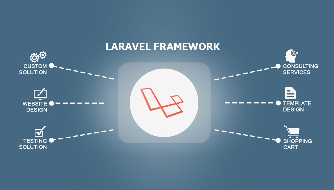 Обзор Laravel 5. Преимущества и недостатки – IT DEV GROUP